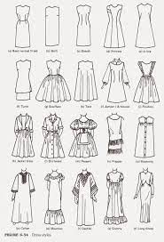 Pin On Fashion History