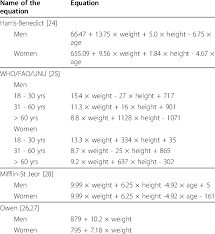 Equations Used For The Estimation Of Resting Energy Expenditure In Kcal D Download Table