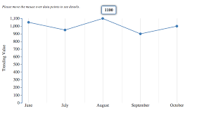 line charts with d3 js