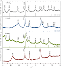 It is a hard metal and is very brittle, fusible with difficulty but easily Electrochemical Characterization Of Manganese Oxides As A Water Oxidation Catalyst In Proton Exchange Membrane Electrolysers Royal Society Open Science