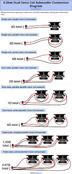 Subwoofer wiring diagrams sonic electronix. How To Wire A Dual Voice Coil Speaker Subwoofer Wiring Diagrams