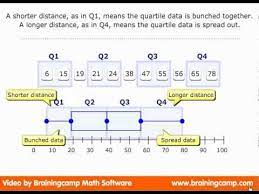 Box And Whisker Graph Math Worksheets Math Lessons Middle School Math