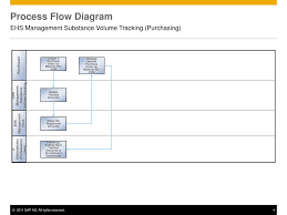 ppt ehs management substance volume tracking purchasing