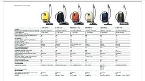 Miele Vacuum Comparison Cleaners Nakago Info