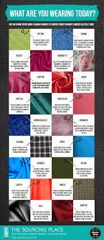 American Apparel Fashion Vocabulary Fashion Inspiration Design Trendy Sewing