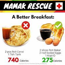Roti wholemeal ialah roti ini jumlah sajian untuk 2 keping roti wholemeal, untuk tahu sekeping roti wholemeal berapa kalori? Nikman Sports 3 Kali Ganda Bang Kalori Kalau Makan Roti Canai 2
