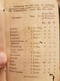 Pin By Askari Khan On Articles Political Archive Stickers Photos Images History Of Pakistan Gold Rate General Knowledge Book