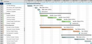 Gantt Chart For Tracking Time In Projects Your Guide To