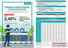 Temukan daftar aplikasi pinjaman online terbaik dan terpercaya. Jadual Pinjaman Peribadi Bank Bsn
