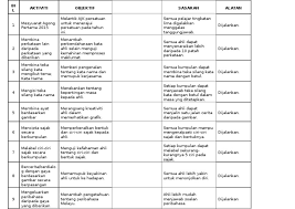 Oct 28, 2012 · aktiviti. Aktiviti Tahunan Persatuan Bahasa Melayu 2015