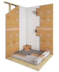Read honest and unbiased product reviews from our users. Use The Schluter Kerdi Shower Kit To Prevent Water Damage And Mould In Your Shower Factory Tile Depot