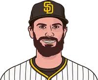 Last 10 Games Dylan Sampson