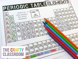 Periodic Table Printables Physical Science Chemistry Classroom High School Science