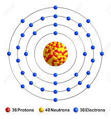 Krypton is a chemical element with atomic number 36 which means there are 36 protons and 36 electrons in the atomic structure. Human Biology Online Lab Krypton By Regine Epps