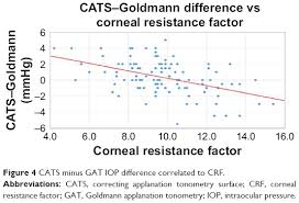 Full Text Goldmann Tonometer Error Correcting Prism