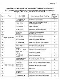 Permohonan kolej vokasional (kv) bagi ambilan januari 2020 telah pun dibuka. Kepada Kohort 2013 2014 Bidang Kolej Vokasional Betong Facebook