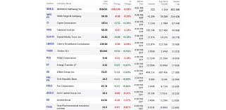 Yahoo finance is a complete solution if you want to track everything that's happening with the international markets and with the economy. Sustainalytics Tells Yahoo Finance To Pull Highly Inaccurate Ranking Of Responsible Companies