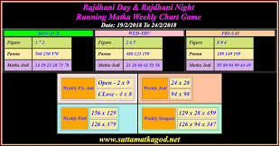 Rajdhani Day Rajdhani Night Running Matka Weekly Chart