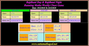 rajdhani day rajdhani night running matka weekly chart