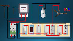 An outlet can be one of two basic types: Electrical Switch Board Wiring Diagram Diy House Wiring Youtube