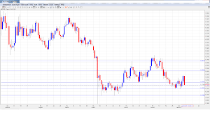 Gbp Usd Forecast Jan 9 13 Forex Crunch