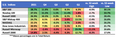 Find the latest alphabet inc. 2021 Review And Outlook For 2022 Nasdaq