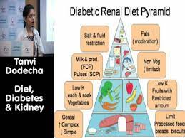 A healthy diabetes diet looks pretty much like a healthy diet for anyone: Patient Education Programme On Diet Diabetes Kidney Webinar By Hinduja Hospital Youtube