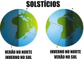 Os estudiosos acreditam que os solstícios são celebrados aqui desde há milhares de anos. Dia 21 As 16h30 Solsticio De Verao Ericeiraonline