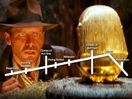 In 1936, archaeologist and adventurer indiana jones is hired by the u.s. How Raiders Of The Lost Ark Created A 10 Minute Movie In One Scene