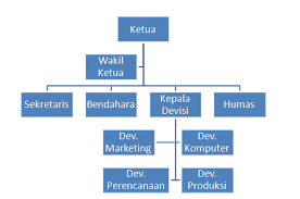 Definisi Atau Pengertian Organisasi Sosial Siswapedia