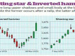 How To Read Candlestick Stock Charts The Economic Times