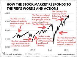 The market will crash again. The Economic Recovery Could Be Bad For The Stock Market