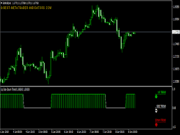 Try hma russian color metatrader indicator in your mt4 platform. Up Down Indicator Mt4 Up And Down Indicator Indicator Mt4 Free Download