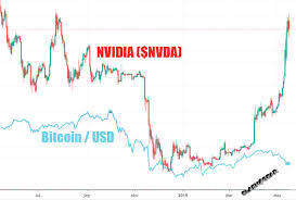 Search 123rf with an image instead of text. Nvidia Stock Spikes As Bitcoin Bulls Return Slashgear