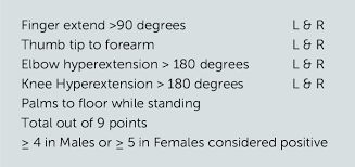 Find the address, opening times, phone numbers for post office in beighton, s20 1eb. The Beighton Scale For Joint Laxity A Download Scientific Diagram
