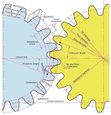 Basic Gear Terminology And Calculation Khk Gears