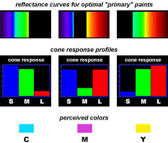 We did not find results for: Handprint Modern Color Theory Concepts