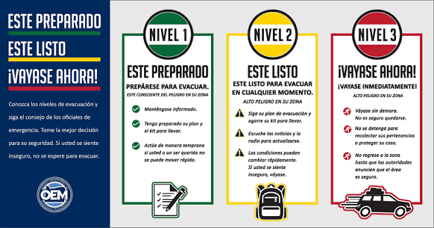 🔥 Conozca los niveles de evacuación antes de que un incendio forestal amenace su área: 🟢 Nivel 1 – PREPÁRESE: Manténgase alerta y prepárese para evacuar. 🟡 Nivel 2 – ESTÉ LISTO: Prepárese para evacuar.