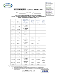 Tylenol And Ibuprofen Motrin Or Advil Dosing Forms