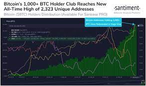 But it's not guaranteed and there will be off days. Bitcoin Uptrend Resumes As Bulls Target 40 000 Coinjournal Net