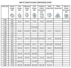 round diamond size chart unique 1 carat mm to conversion