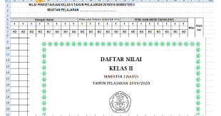 Contoh format penilaian sikap, pengetahuan, keterampilan kurikulum 2013 ini bisa digunakan untuk penilaian sd/mi, smp/mts, sma/ma/smk. Daftar Nilai Kurikulum 2013 Sd Tasadmin
