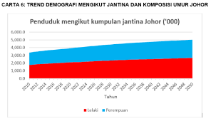 Kompas.com/budiyanto sejumlah warga berkumpul di tenda pengungsian di kampung cigeledug, desa bantarsari. Https Www Dosm Gov My V1 Uploads Files 6 Newsletter Newsletter 202020 Dosm Dosm Johor 1 2020 Siri 78 Pdf