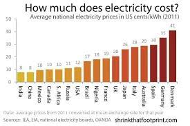 One watt per gigahash per second is fairly efficient, so this is likely a conservative estimate. How Many Barrels Of Oil Are Needed To Mine One Bitcoin Oilprice Com