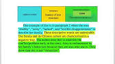 Fish cheeks commonlit assessment answers. Fish Cheeks By Amy Tan Additional Help For Answers Youtube