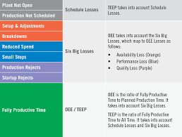 calculate teep measure utilization and capacity oee