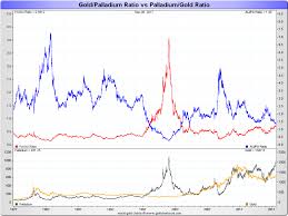 Palladium Investment Fundamentals Supply Demand Kitco Online