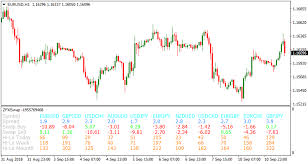 zfxi swap metatrader 4 forex indicator