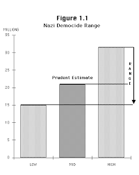 Nazi Genocide And Mass Murder