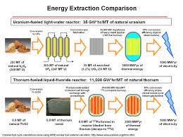 The isotope 232 of thorium (232th) is more abundant in nature than uranium, which is one of the reasons why, since. Https Www Palmislandtraders Com Hsa10 Lamthorium Pdf
